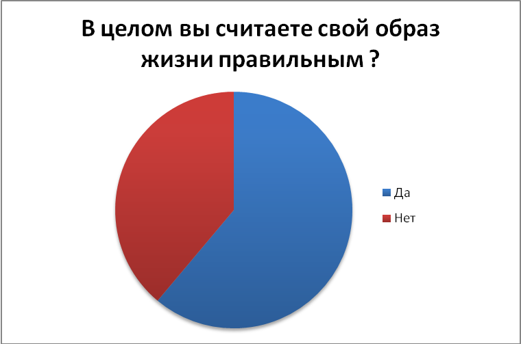 Беседа с медицинским работником - Надеждой Михайловной Сафоновой - student2.ru