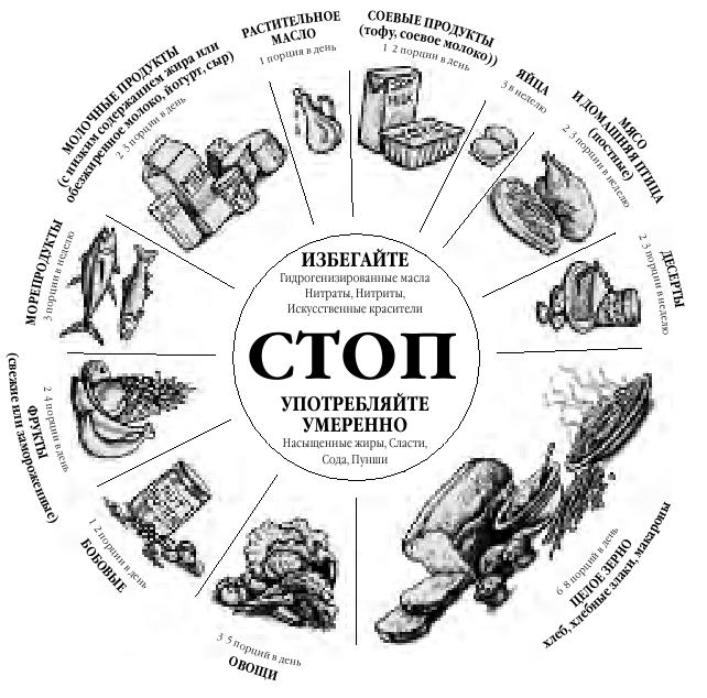 безопасные и удобные упражнения во время грудного вскармливания - student2.ru