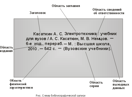 Библиографическое описание источника - student2.ru