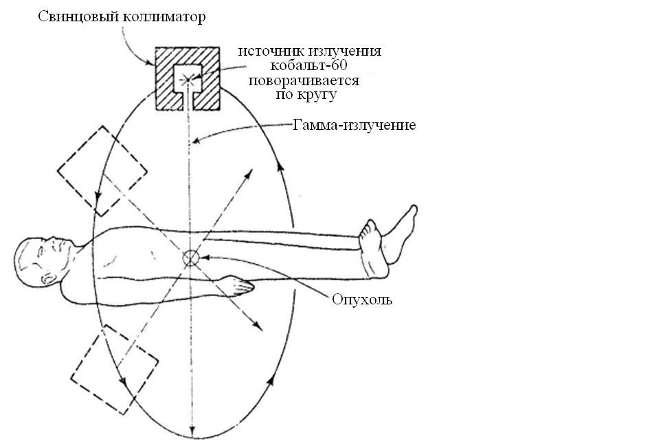 Биофизическое действие ионизирующего излучения - student2.ru