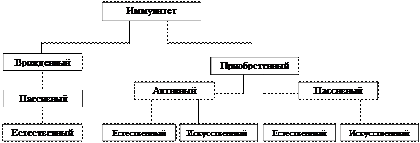 Биологические факторы и их характеристика - student2.ru