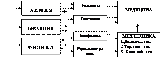 биологиялық физика пәні туралы. - student2.ru