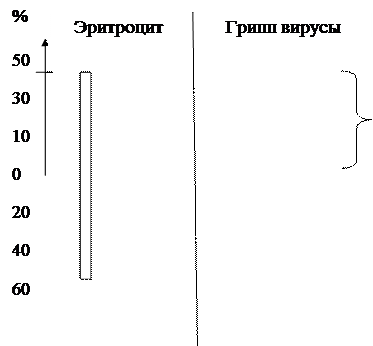 Биологиялық мембрана құрылысы және қызметі. - student2.ru