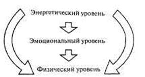 БЛАГОПРИЯТНЫЕ ДНИ – НЕБЛАГОПРИЯТНЫЕ ДНИ - student2.ru