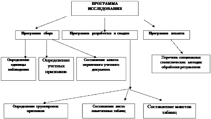 блок информации - student2.ru