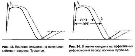 Блокаторы натриевых каналов - student2.ru