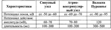 Блокаторы натриевых каналов - student2.ru