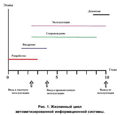 Больничные информационные системы - student2.ru