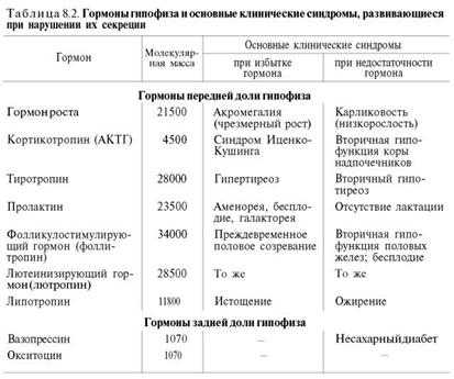 Больной получил тяжелую травму с разможжением мягких тканей. При поступлении в стационар врач провел определение остаточного азота крови. Оправдано ли проведение этого анализа? - student2.ru