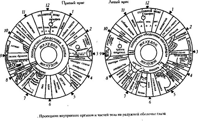 Целительство энергиями XIV Аркана - student2.ru