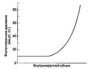 Цереброспинальная жидкость. Цереброспинальная жидкостьнаходится в желу­дочках и цистернах головного мозга, а также в суб-арахноидальном пространстве ЦНС - student2.ru