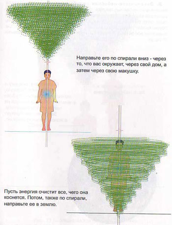 Часть 2. Исцеление себя и других: Личная связь - student2.ru