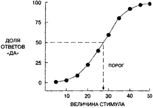 Часть III. Сознание и восприятие - student2.ru