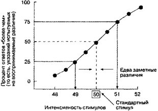 Часть III. Сознание и восприятие - student2.ru