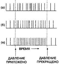 Часть III. Сознание и восприятие - student2.ru