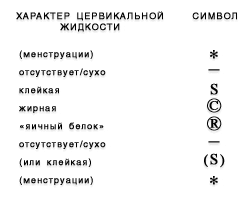 часть первая. новое восприятие проблемы рождаемости - student2.ru