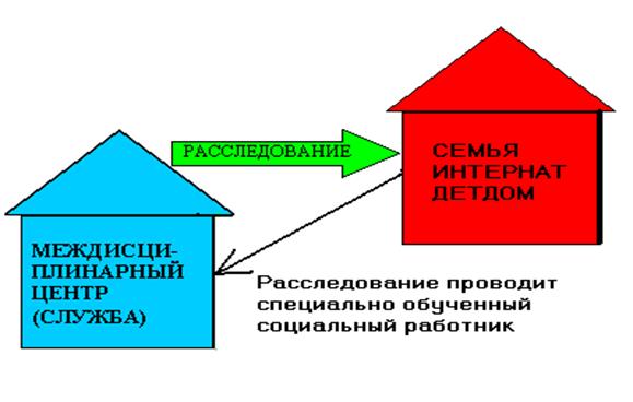 Часть В. Описание фактора безопасности. - student2.ru