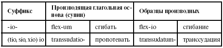 Частотные латинские и греческие суффиксы - student2.ru