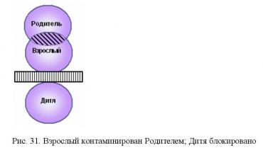 Человек, который не может играть - student2.ru