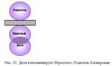 Человек, который не может играть - student2.ru