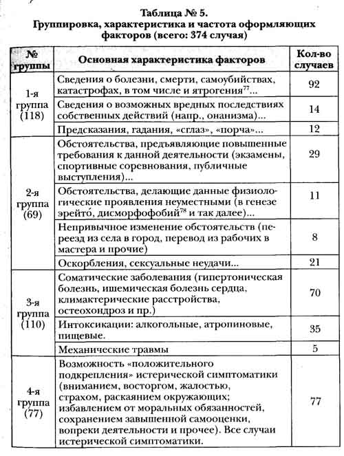Четыре группы оформляющих факторов - student2.ru