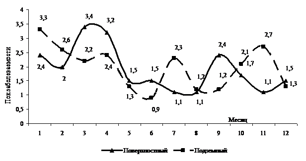 Число циклов спорогонии для Р. Vivax и P. Falciparum - student2.ru