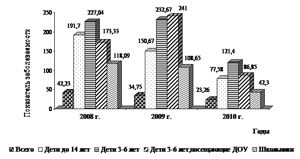 Число циклов спорогонии для Р. Vivax и P. Falciparum - student2.ru