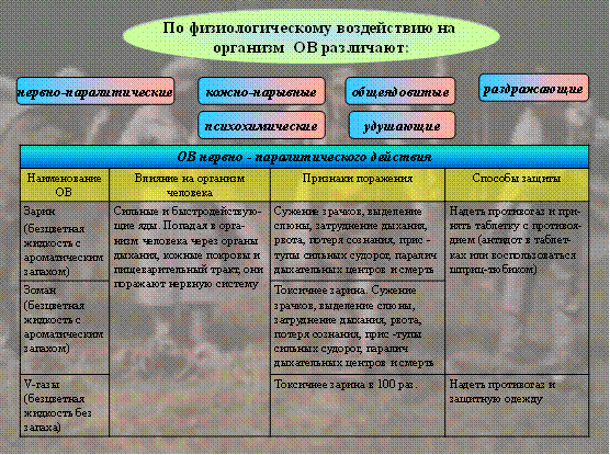 средства защиты органов дыхания - student2.ru