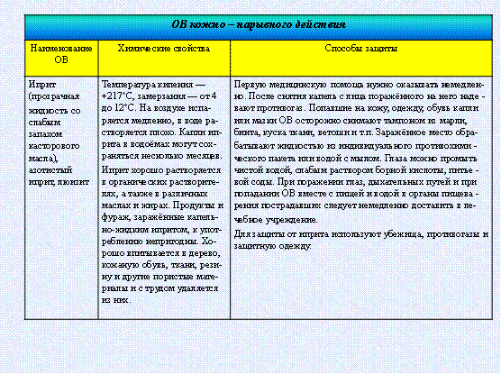 средства защиты органов дыхания - student2.ru