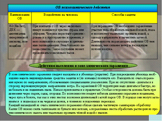 средства защиты органов дыхания - student2.ru