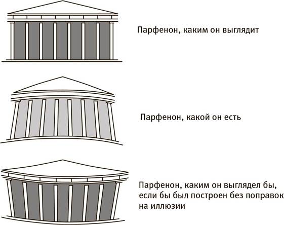 Что говорит нам о мире здоровый мозг - student2.ru