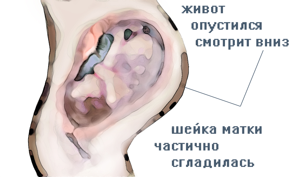 что подготовить для родов дома - student2.ru