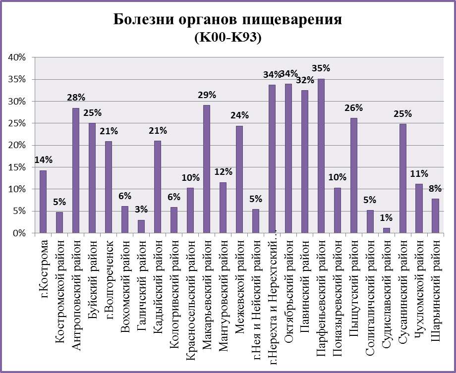 Что такое иммунизация (вакцинация) - student2.ru