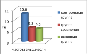 клиническая характеристика пациенток. - student2.ru