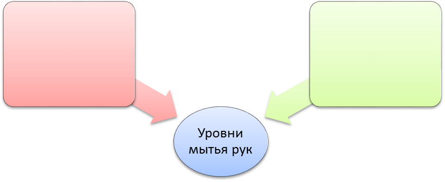 Да, руки обработаны на социальном уровне; - student2.ru