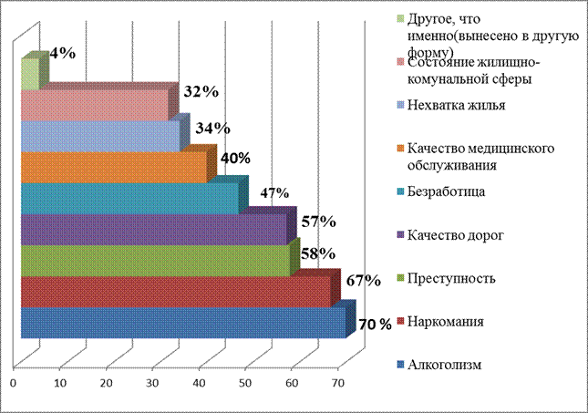 Данных социологического исследования - student2.ru