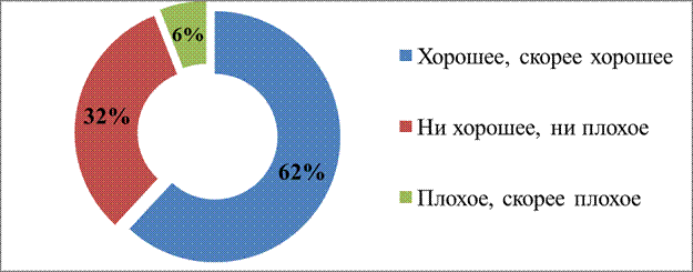 Данных социологического исследования - student2.ru