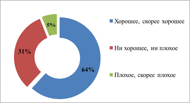 Данных социологического исследования - student2.ru