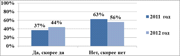 Данных социологического исследования - student2.ru