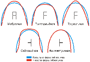 Местность: городская – 1, сельская – 2 - student2.ru