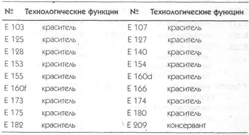 Давайте разберемся с названиями - student2.ru