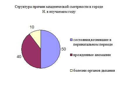 Дайте определение термину «цена». - student2.ru