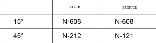 деформация головки цилиндра - student2.ru