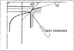 деформация головки цилиндра - student2.ru