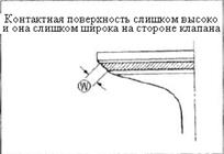 деформация головки цилиндра - student2.ru