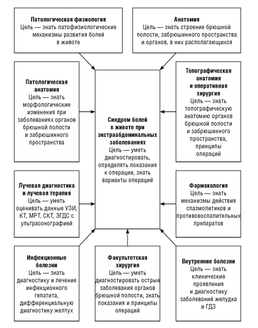 Демонстрационный материал - student2.ru