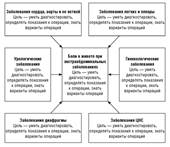 Демонстрационный материал - student2.ru