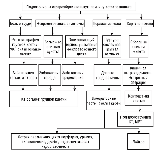 Демонстрационный материал - student2.ru