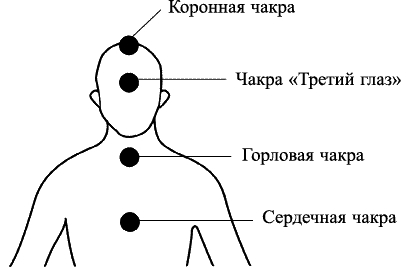 Десять признаков присутствия ангелов - student2.ru