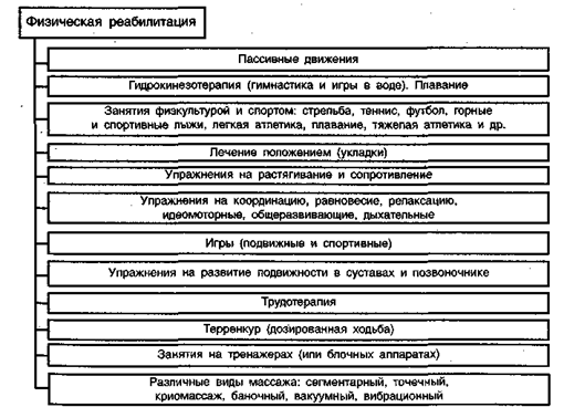 Детские церебральные параличи (ДЦП) - student2.ru